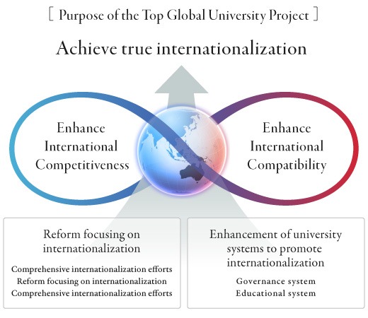 Achieve true internationalization